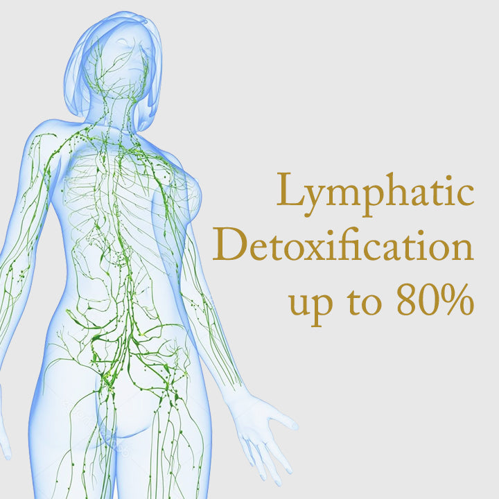 DetoxPlus™ Lymphatic Ginger Oil