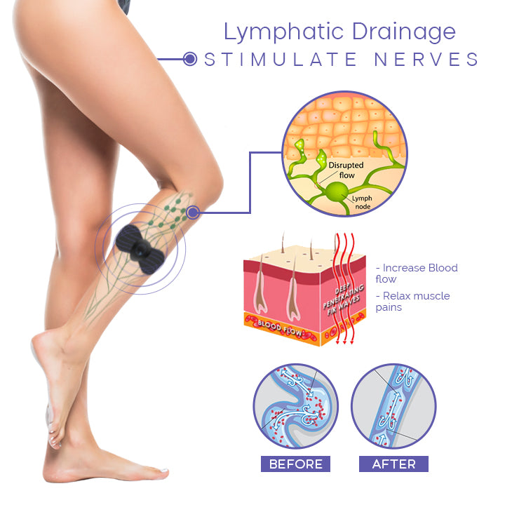 EMS Lymphatic Drainage Massage Pad