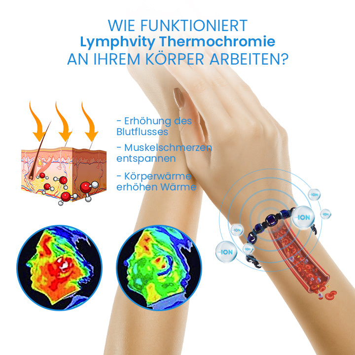MOZAKA SlimFit ThermoTherapie-Armband