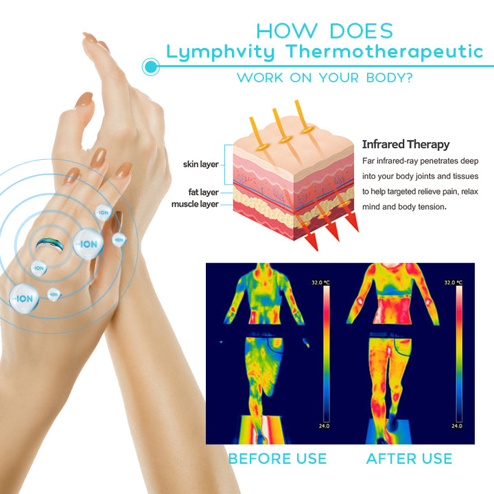Ovaski Lympha-Circurl Thermochromic Therapeutic Ring