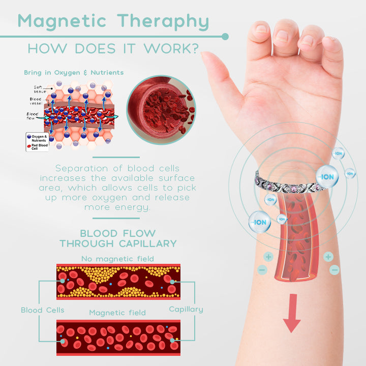 Germanium Lymph Drainage Bracelet
