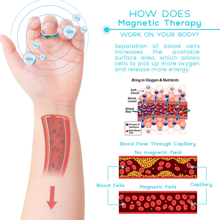 Ovaski Lympha-Circurl Thermochromic Therapeutic Ring