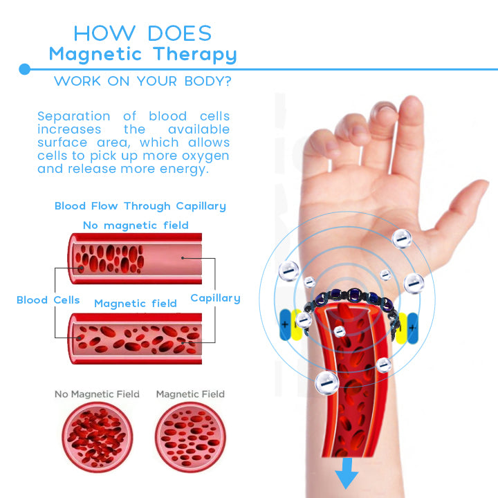 Vigorvi Thermochromic Bead Lymph Detox Bracelet