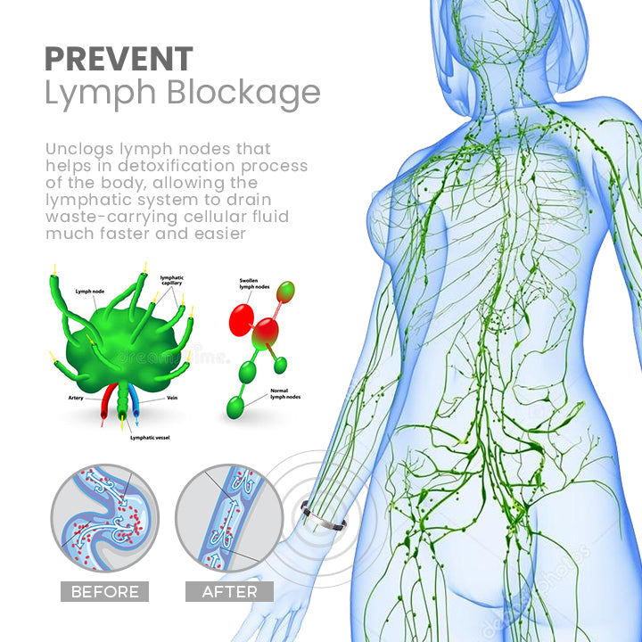 IONPRO TitaniumDetox LympUnclog Wristband