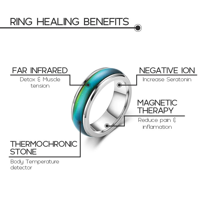 Lymphvity™ Lymphatic Thermotherapeutic Ring