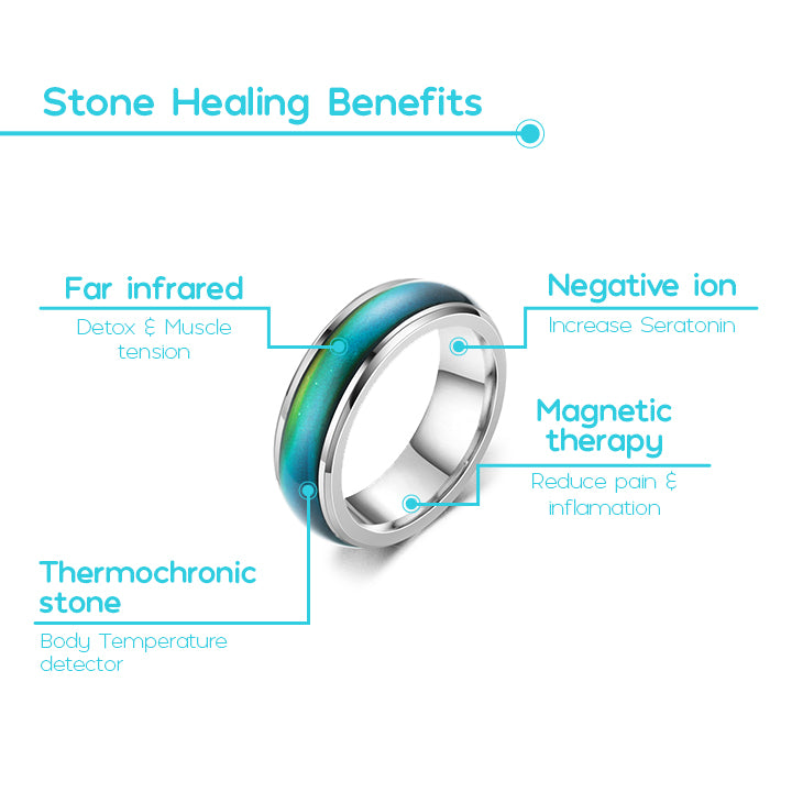 Ovaski Lympha-Circurl Thermochromic Therapeutic Ring