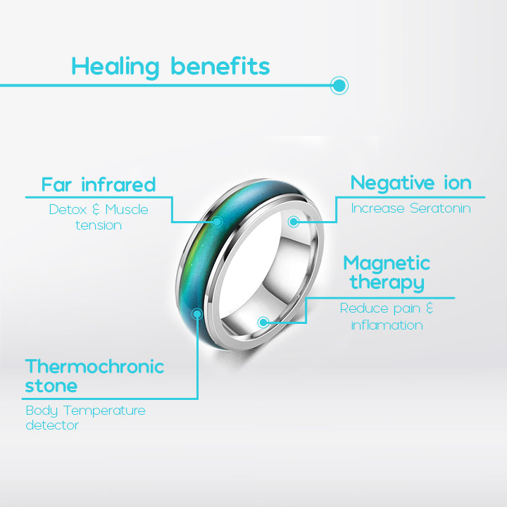 VitaLymph™ Thermotherapeutic Body Detox Ring
