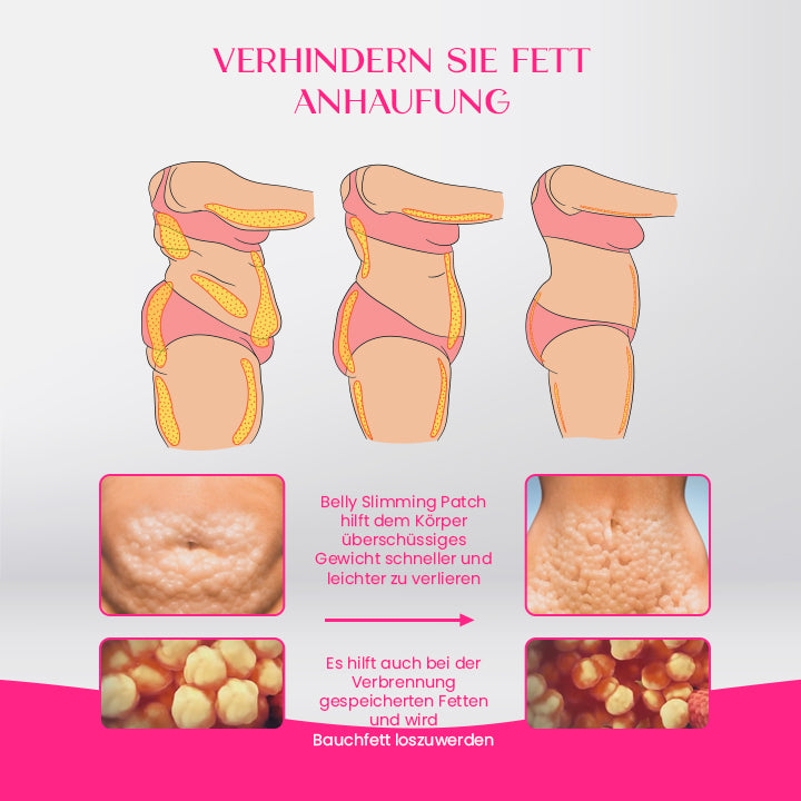 CurvyFit™-Bauchschlankheits-Patch