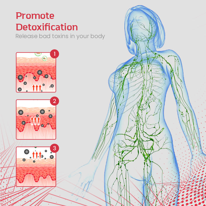 TourmaRelax™ TitanVein Far Infrared Acupressure Insoles