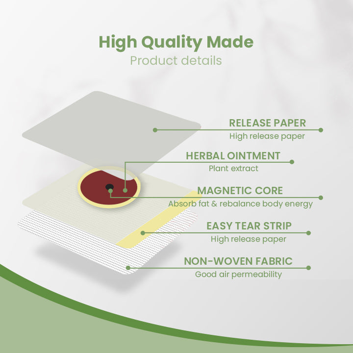 SlimCleanse™ Detox Slimming Patch