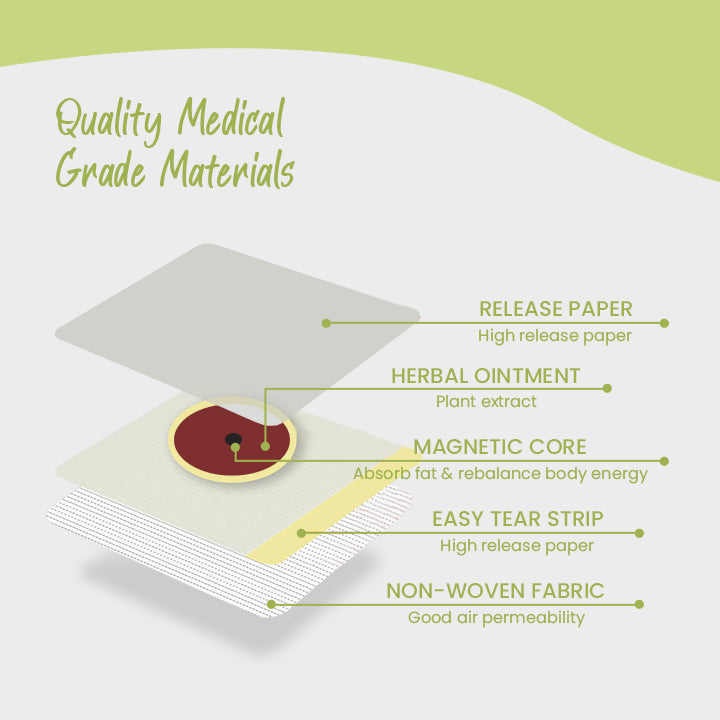 NephroCare™ Optimum Kidney Care Patch