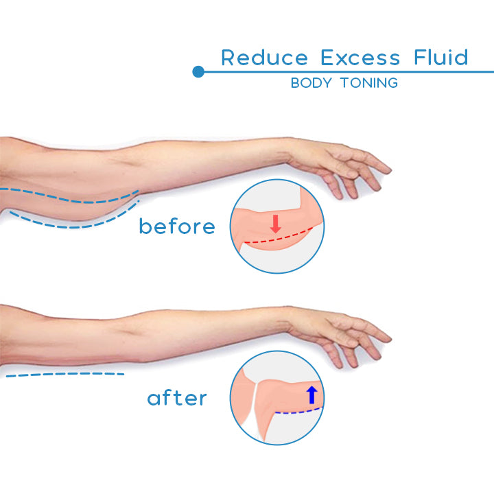 Vigor+™ Thermochromic Lymph Detox Bracelet