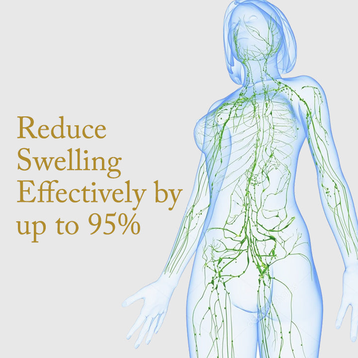 DetoxPlus™ Organic Lymph Ginger Oil