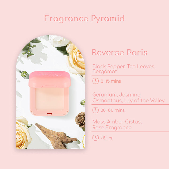 LuvPotions™ Feromone Infused Perfume Collection