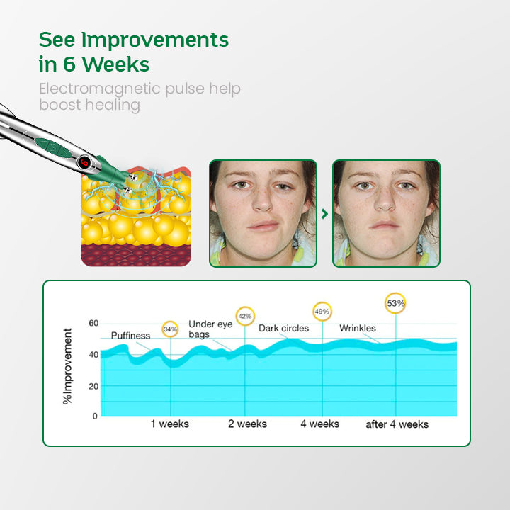 ProSculpt™ EMS Facial Toning Duo Device