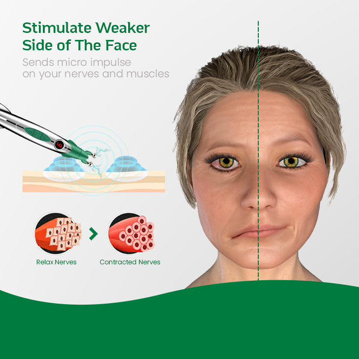 ProSculpt™ EMS Facial Toning Duo Device