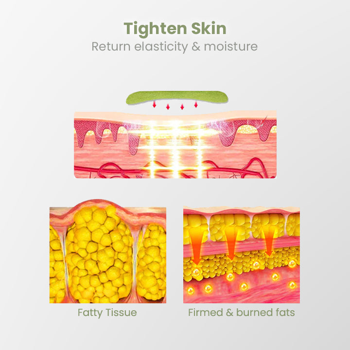 TonedNTight™ Cellulite Reduction Herbal Patches