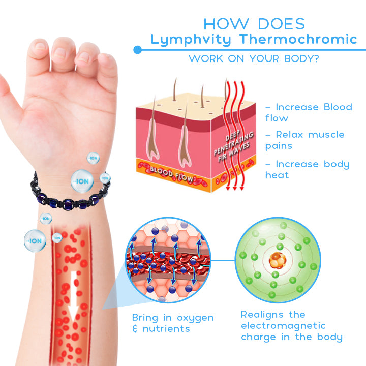 Vigorvi Thermochromic Bead Lymph Detox Bracelet