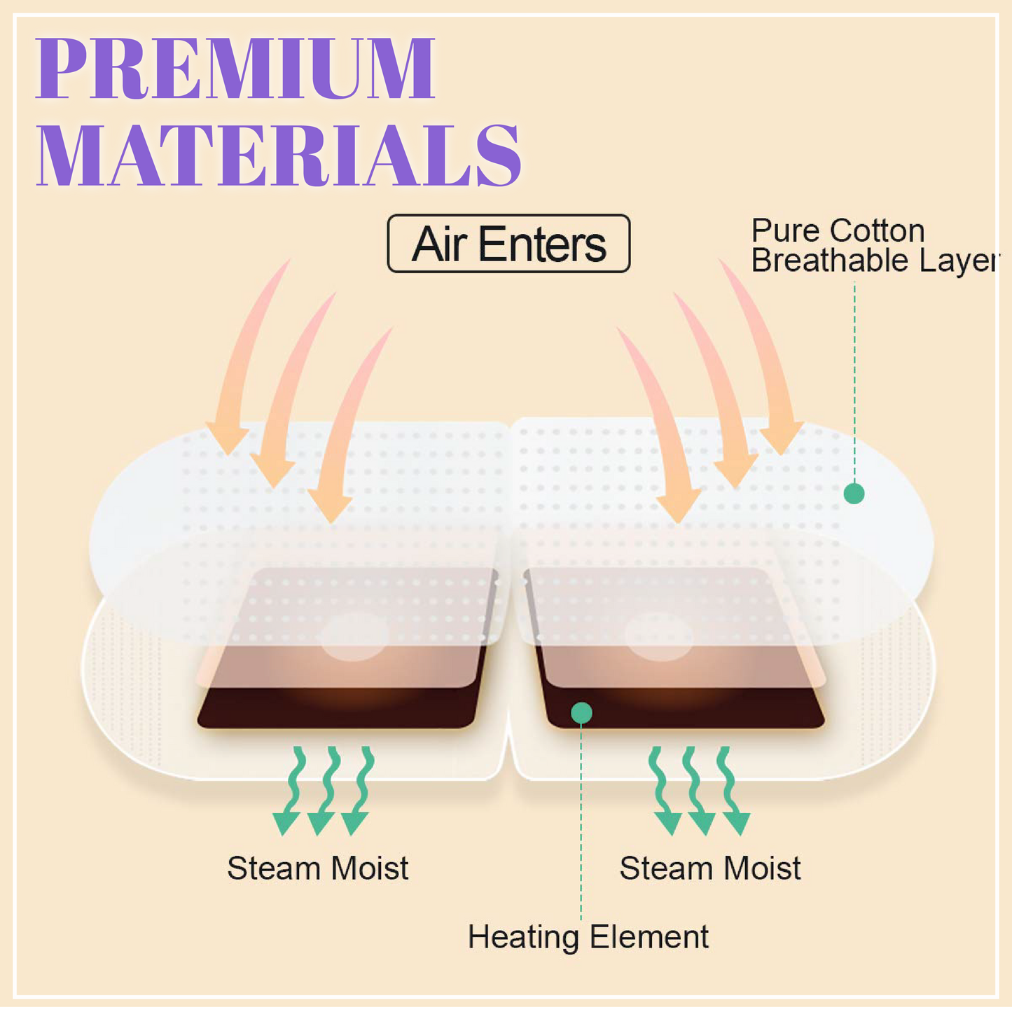 Auto Heat Relieving Eye Mask