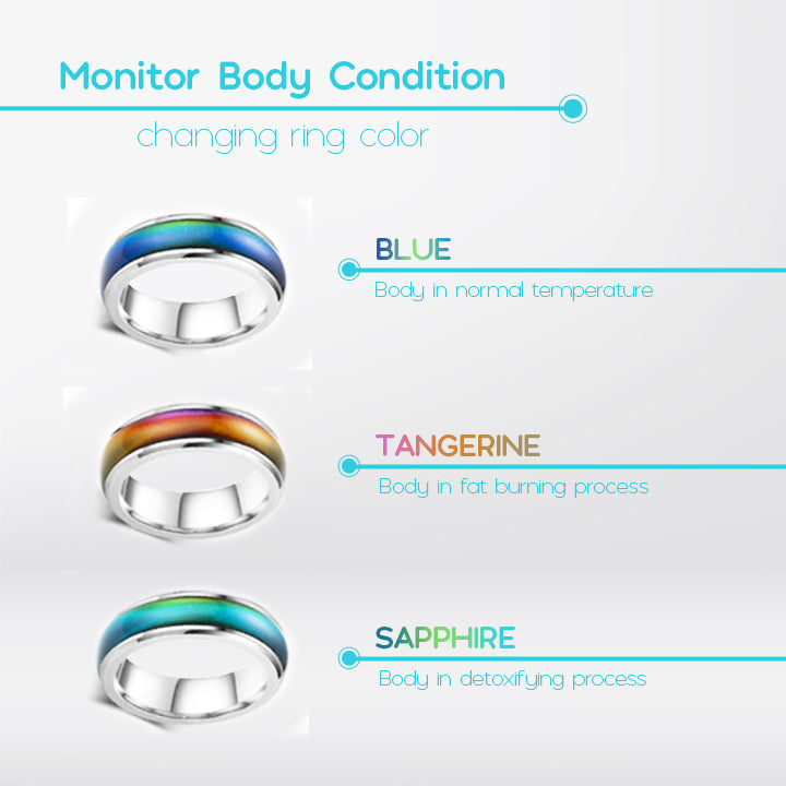 VitaLymph™ Thermotherapeutic Body Detox Ring